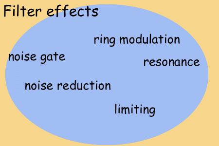 Filters effects module