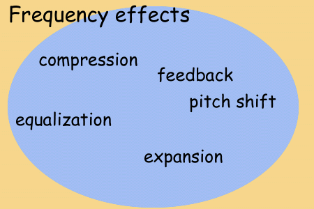 Frequency effects module Frequency effects module