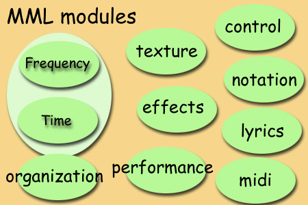 MML Modules MML Modules
