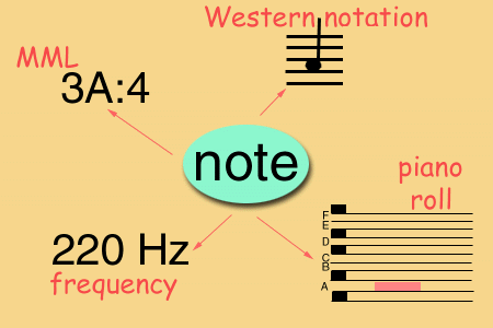 Notation module