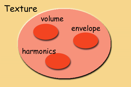 Texture module Texture module